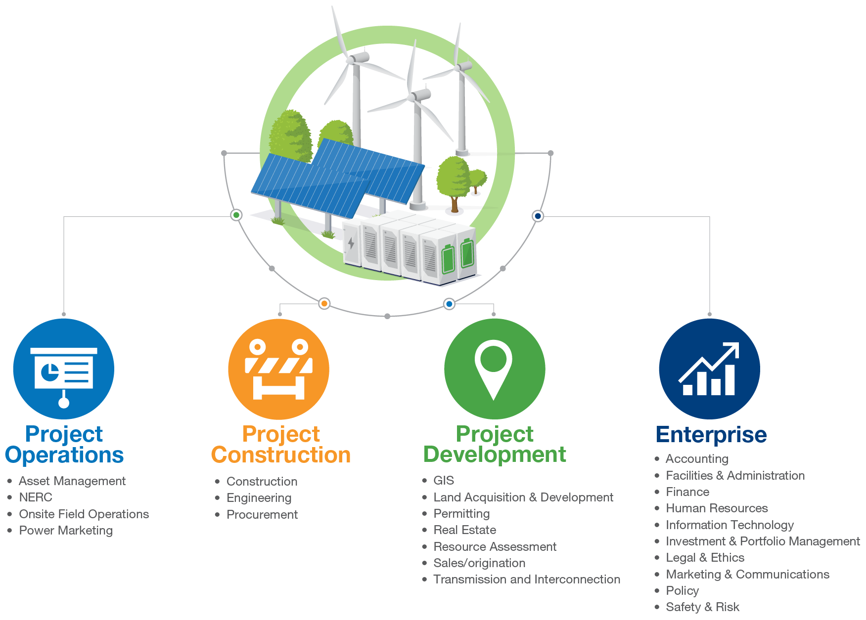 Energy landscape infographic