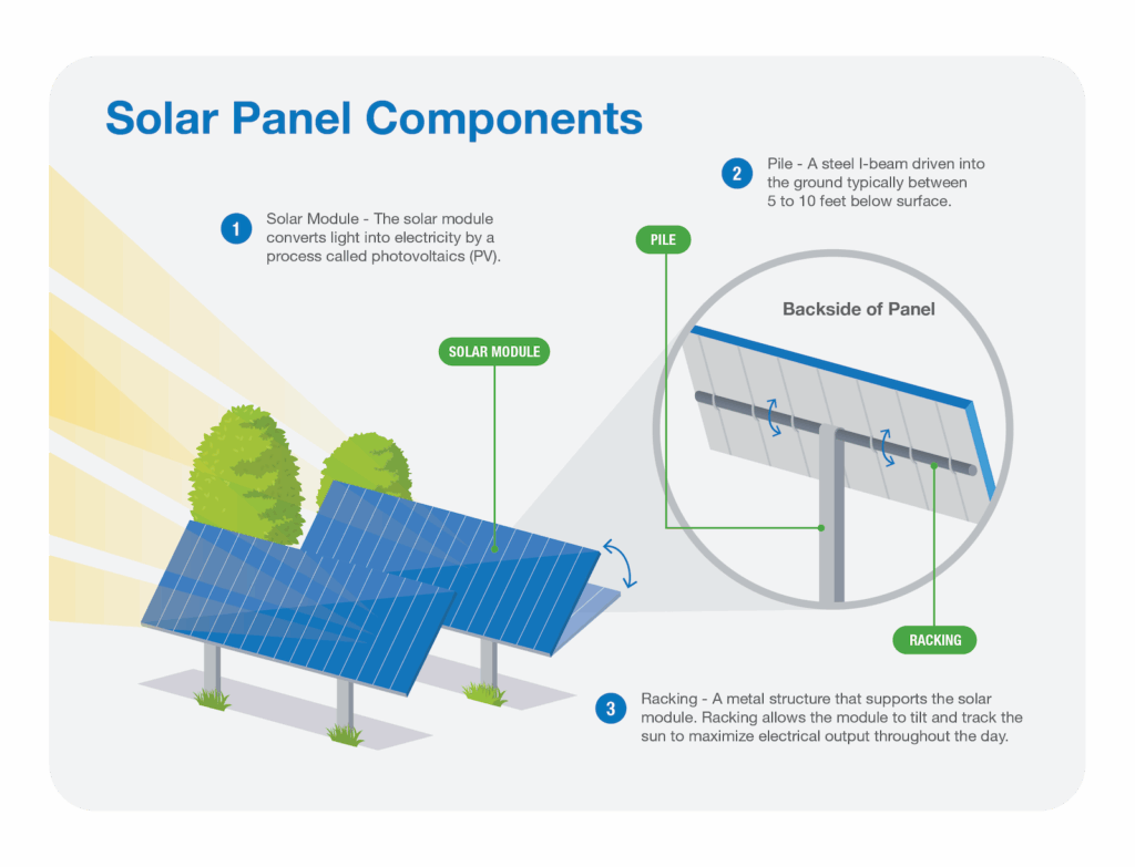 Solar panel components infographic