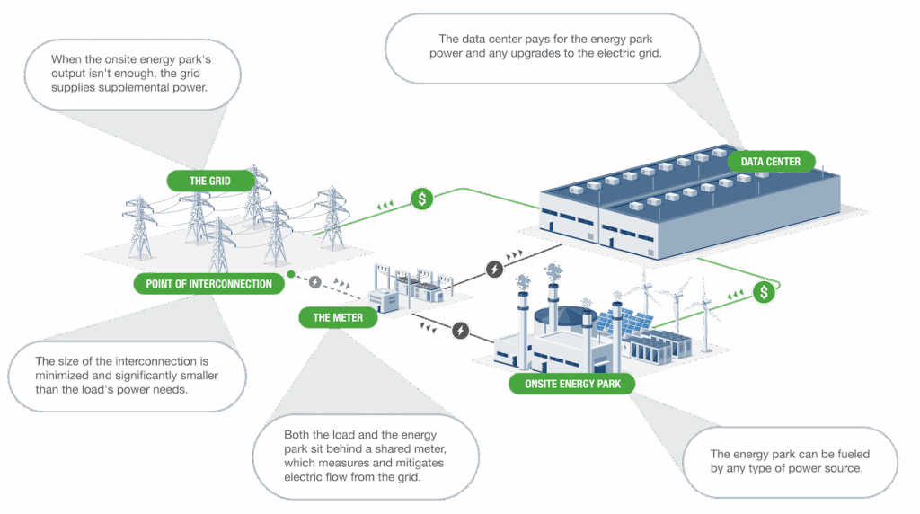 How a data center works infographic